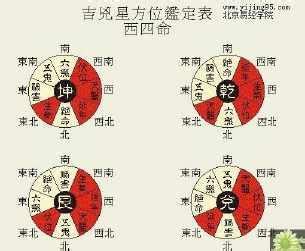 東四命計算